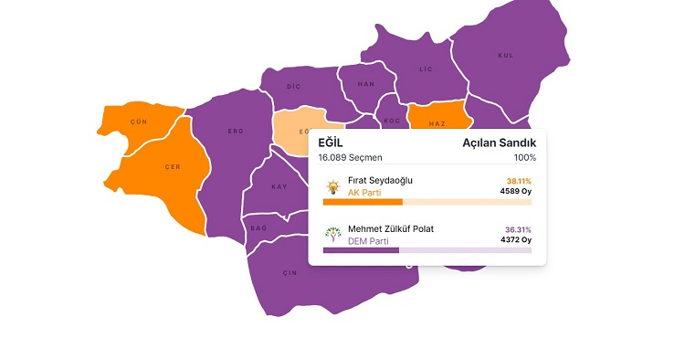 Dem Parti Diyarbakır’da Seçim Sonucuna Itiraz Etti
