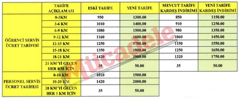 Diyarbakır’da Okul Servis Ücreti 2024 Zam! İşte Yeni Fiyatları