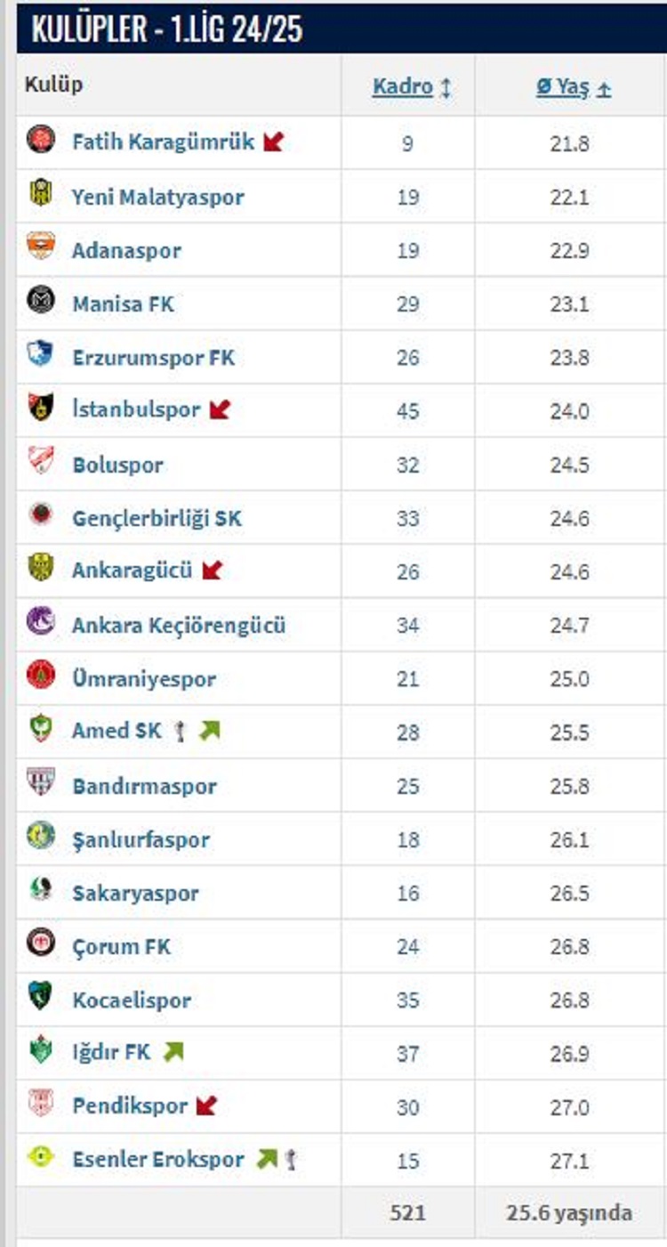 Engençvetecrübelitakımlaramedspor