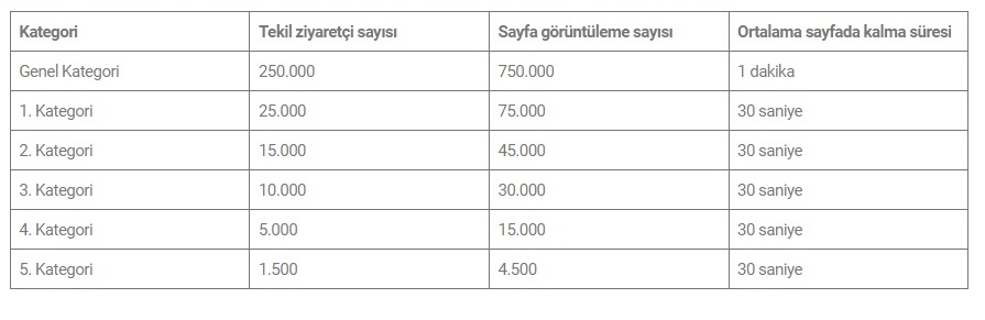 Basın Ilan Kurumu Internet