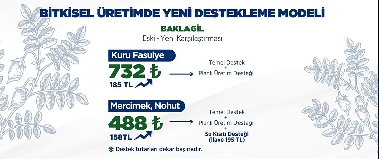 Diyarbakır’da Çiftçilerin Destek Programı (3)