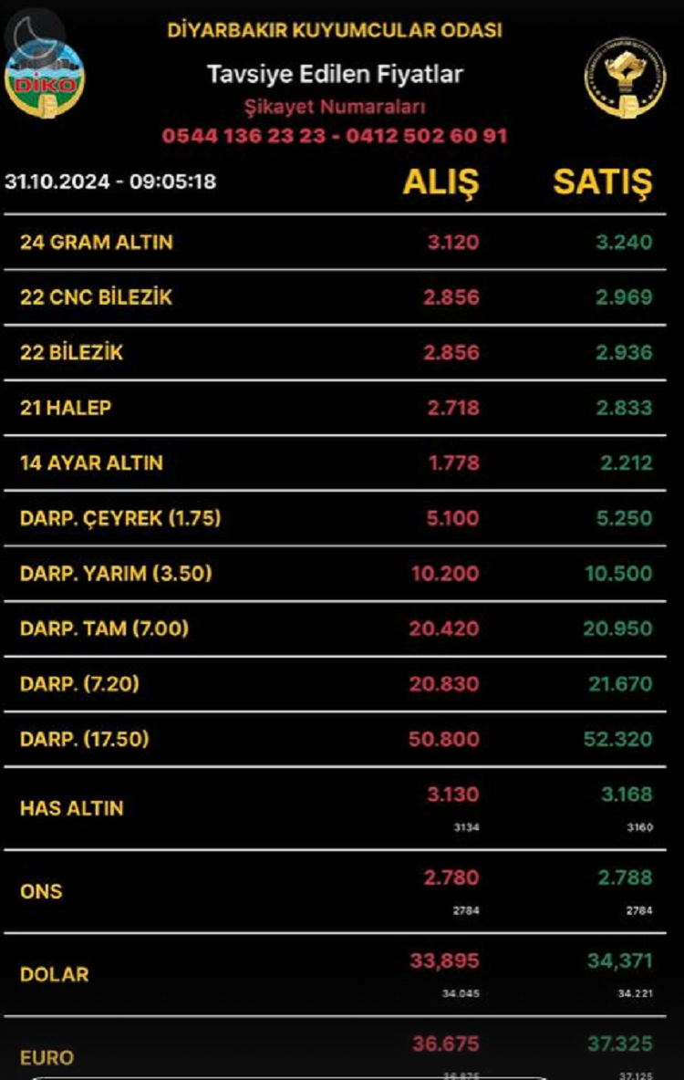 Altınfiyatları31Ekim2024Diyarbakır