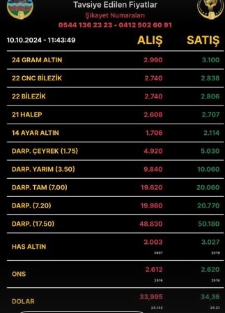 Diyarbakır Altın Fiyatları-1