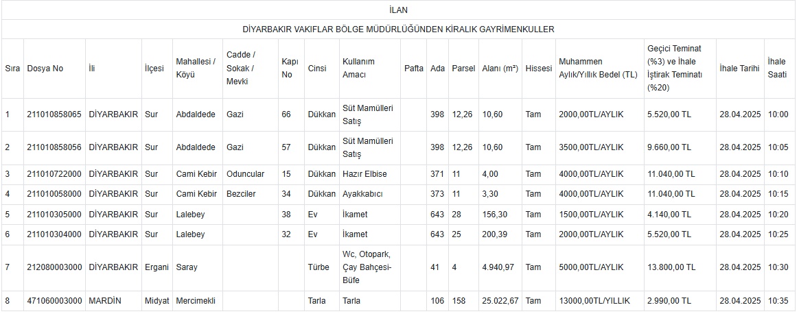 Garimenkul Bikk Ilann