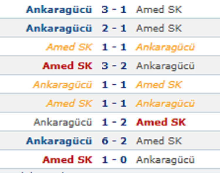 Ank Amed