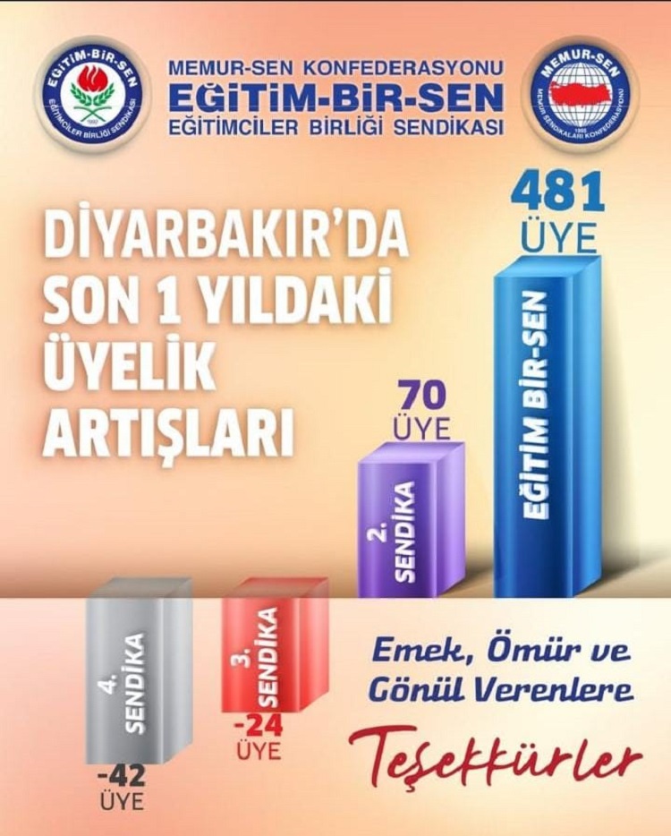Diyarbakır Eğitim Bir Sen'den Başarı Üye Sayısında Artış