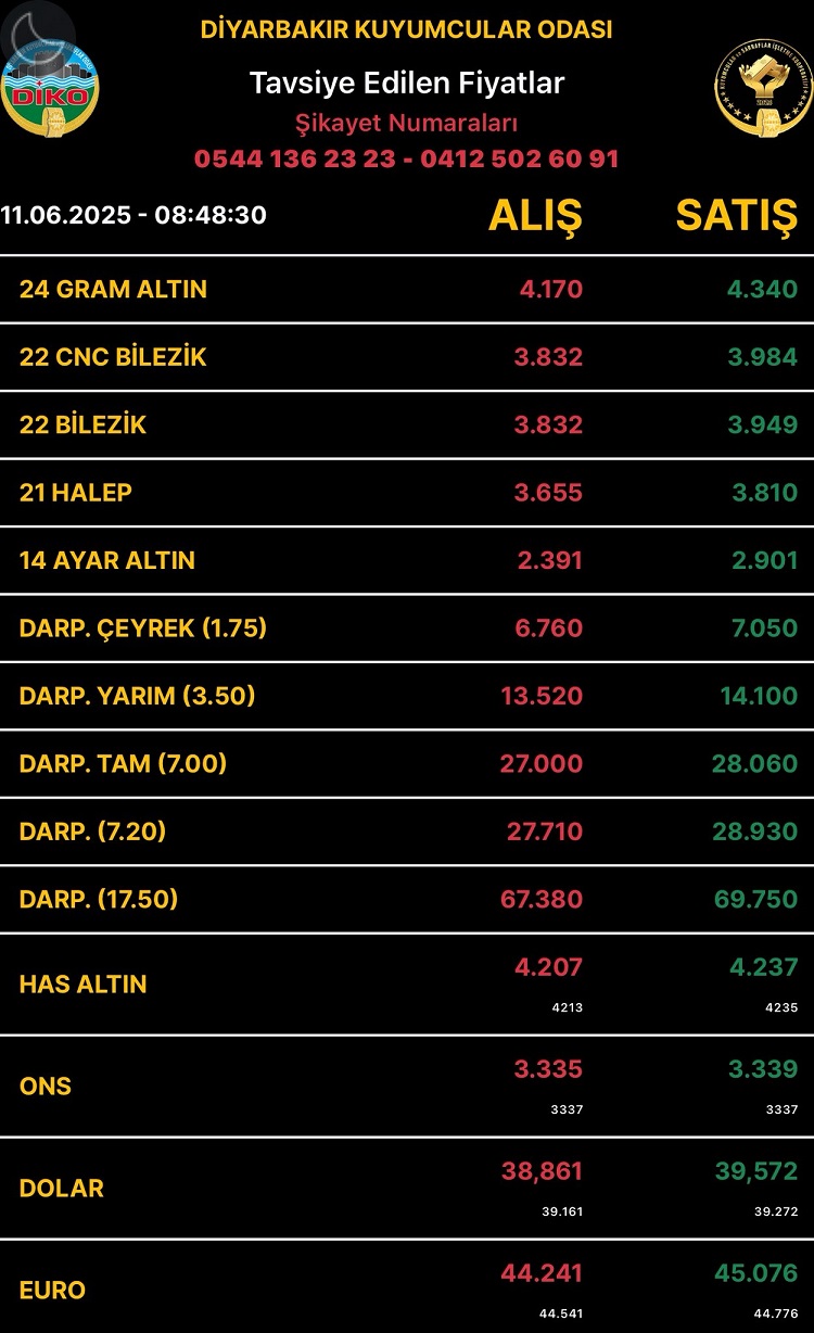 Diyarbakıraltınfiyatları11Haziran2025