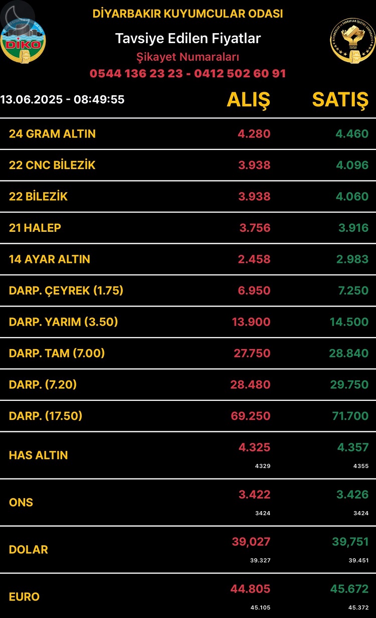 Diyarbakıraltınfiyatları13Haziran2025