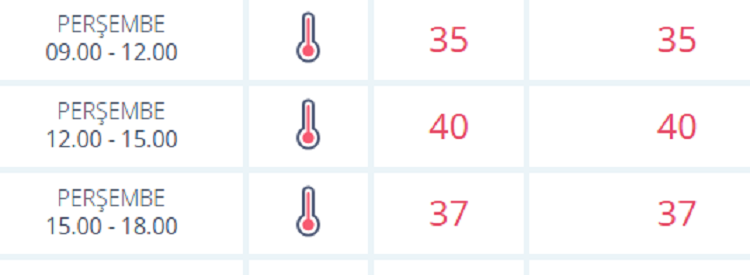 Diyarbakır Fokur Fokur Kaynayacak Aman Dikkat!