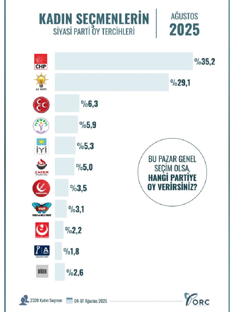 Kadın Seçim Anket