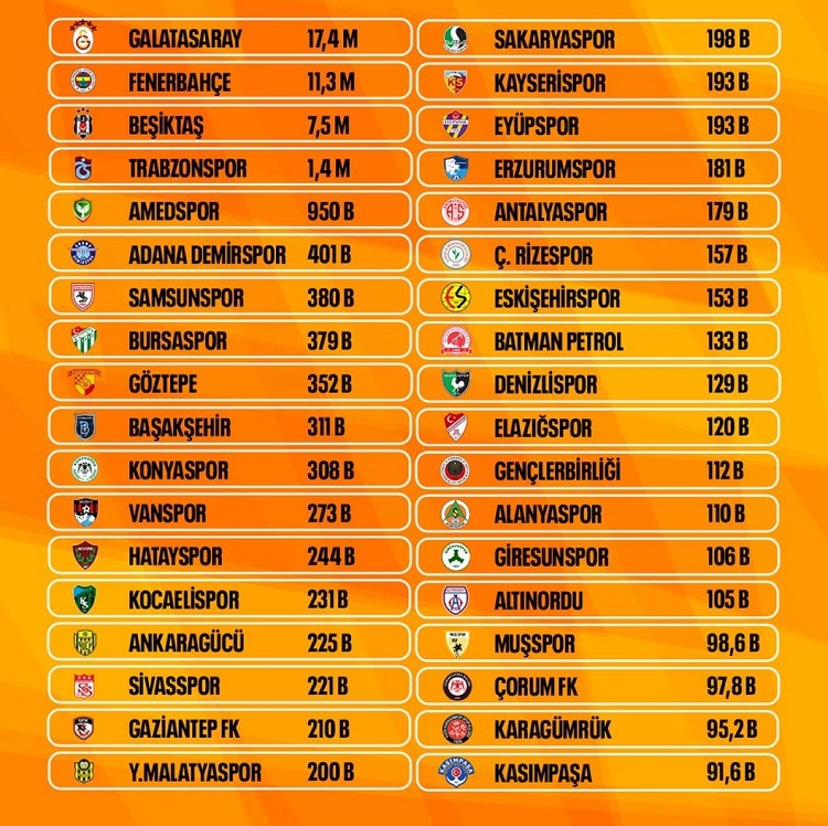 Amedspor’dan Dev Çıkış Bursaspor’u Ikiye Katladı!