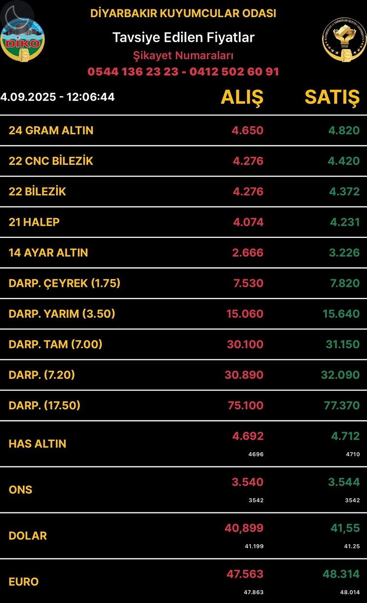 Diyarbakıraltınfiyatları4Eylül2025