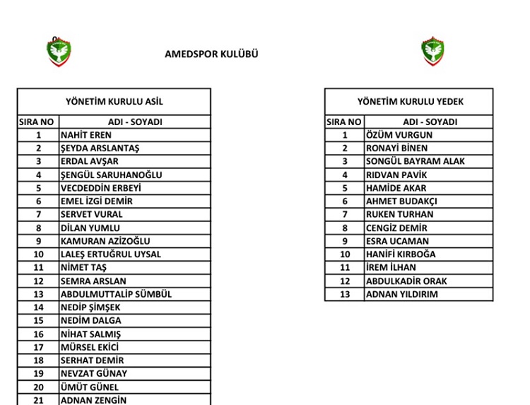Amedspor'da Yönetim 21 Kişiye Düştü Liste Belli Oldu!