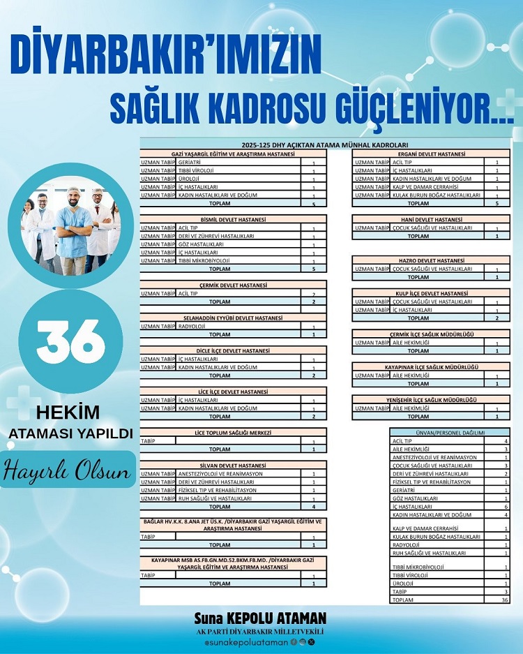 Diyarbakır Sağlık Kadrosuna Güçlü Takviye 36 Yeni Hekim Atandı! (1)