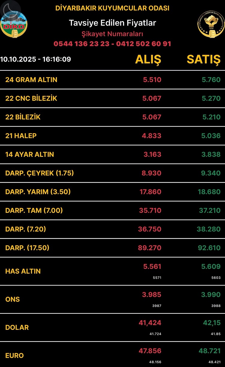 Diyarbakıraltınfiyatları10Ekim2025