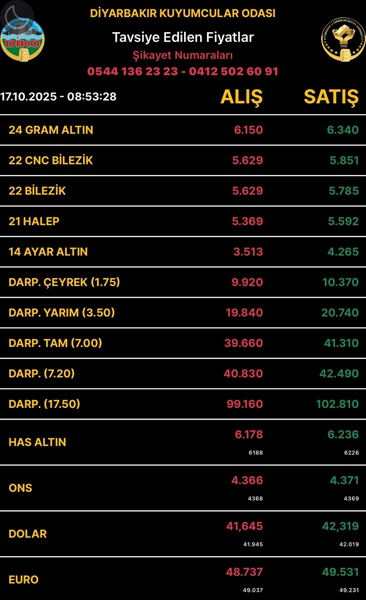 Diyarbakıraltınfiyatları17Ekim2025