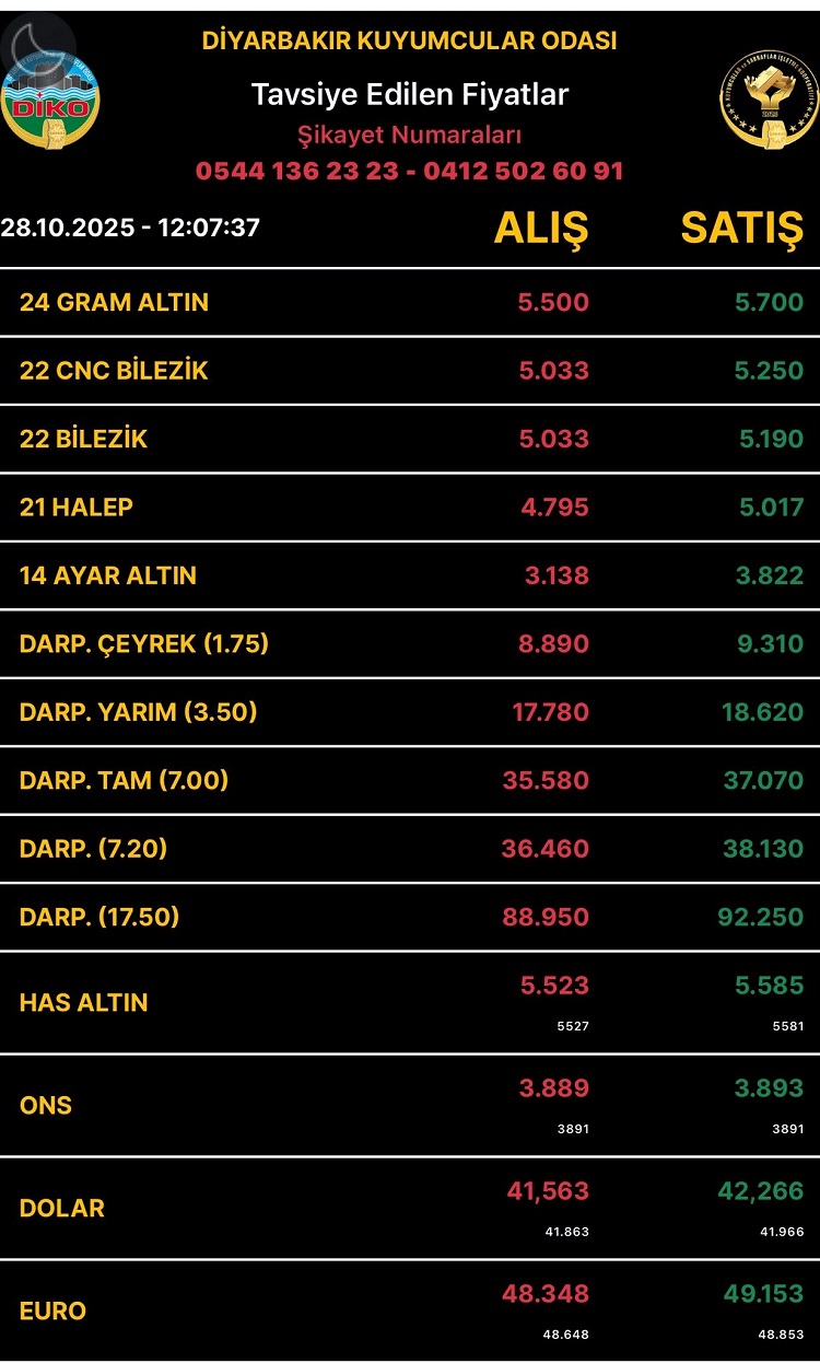 Diyarbakıraltınfiyatları28Ekim2025