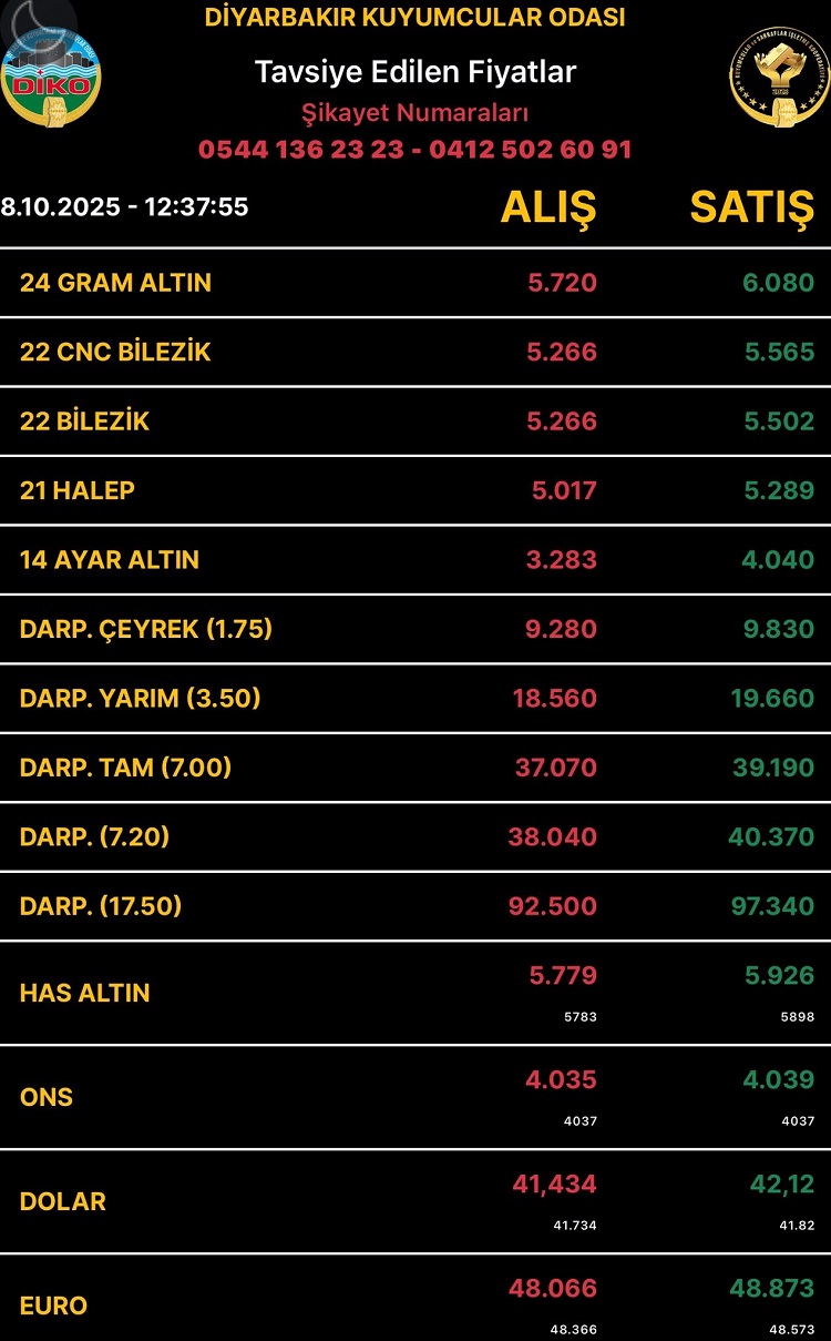 Diyarbakıraltınfiyatları8Ekim20255