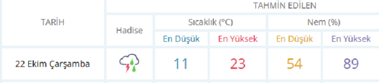 Şemsiyeleri Çıkarın Diyarbakır'a Gök Gürültülü Sağanak Yağmur Uyarısı!