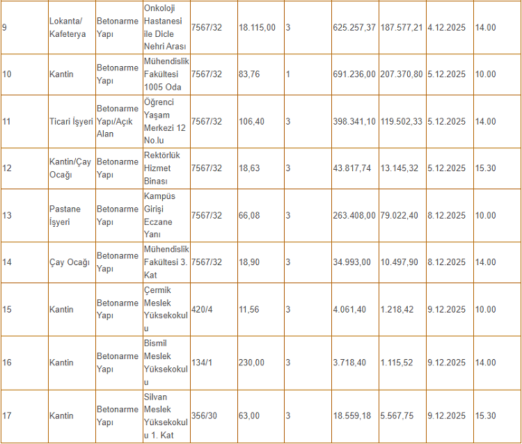 Dicle Üniversitesi'nden Fırsat 17 Arazi Kiralanıyor! (1)