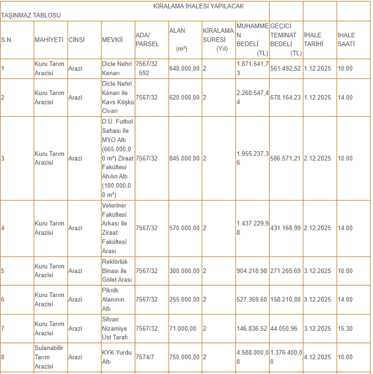 Dicle Üniversitesi'nden Fırsat 17 Arazi Kiralanıyor! (2)