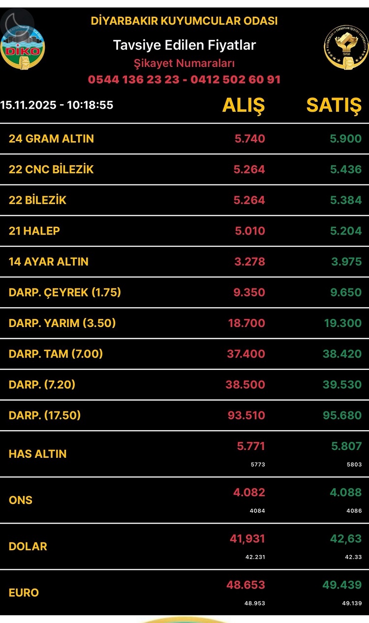 Diyarbakıraltınfiyatları15Kasım2025