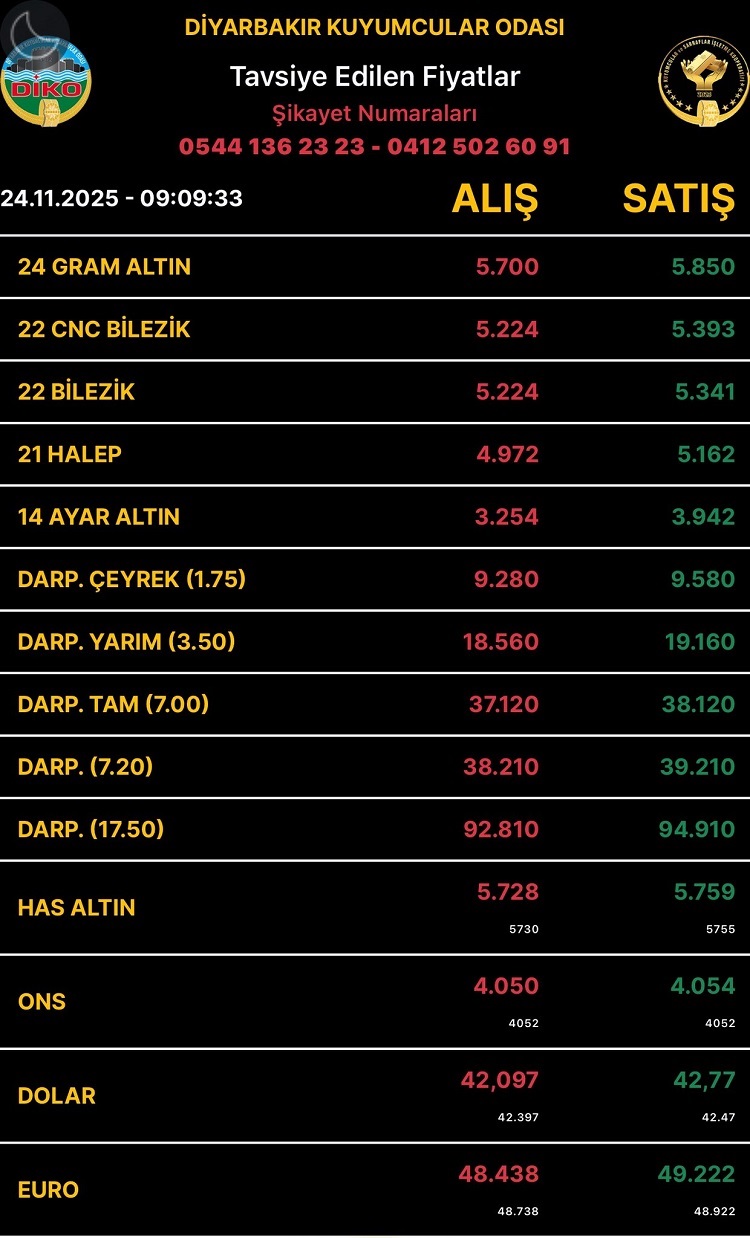 Diyarbakıraltınfiyatları24Kasım2025