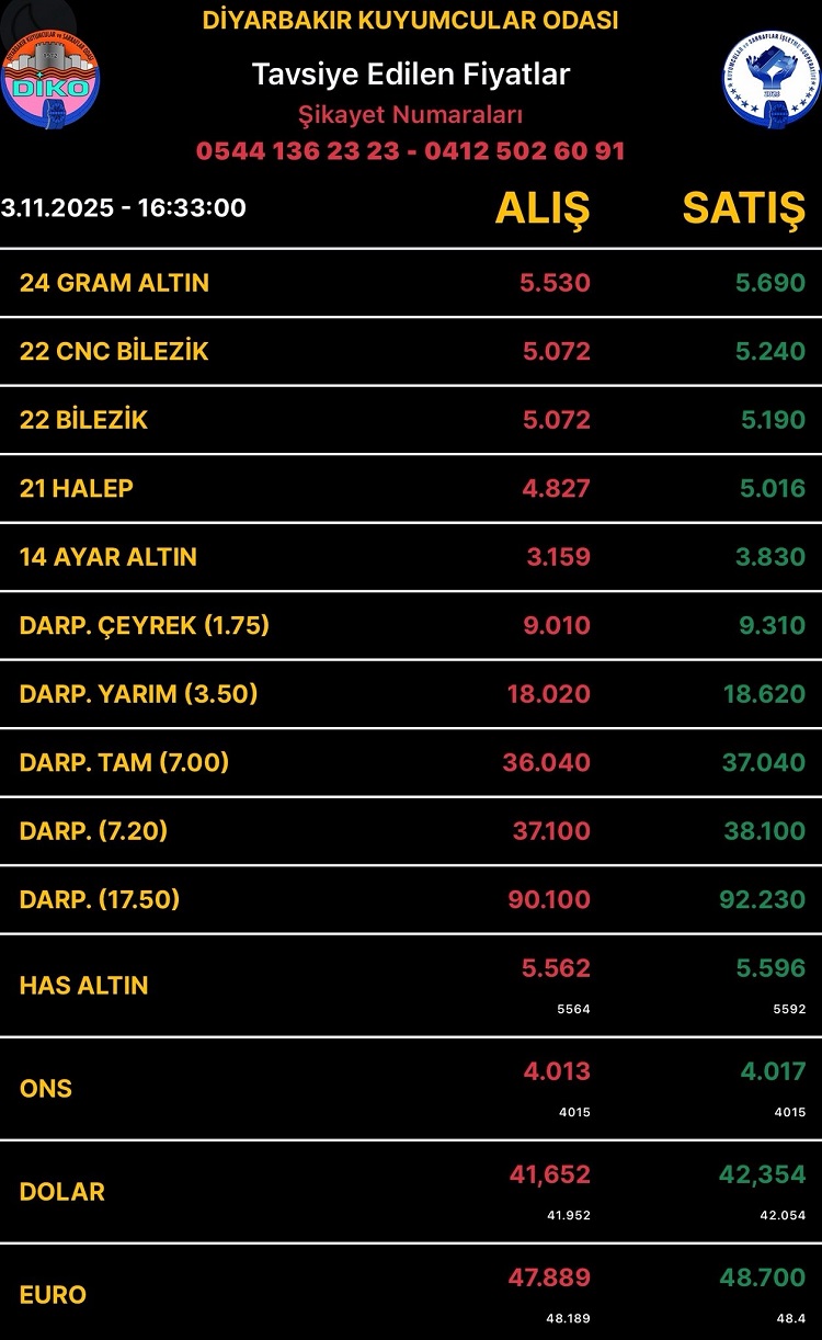 Diyarbakıraltınfiyatları3Kasım2025
