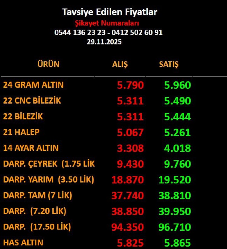 Diyarbakır’da Kasım Ayında Altın Fiyatları 1770 Tl Arttı! 29Kasımaltınfiyatları