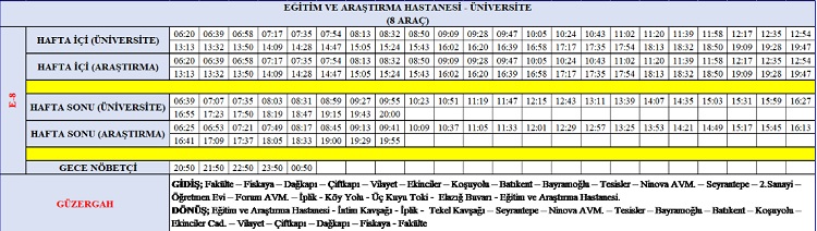 Zerzevan Otobüs Seferleri