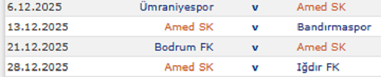 Amedspor’un Son 4 Maçı Kaldı 2'Si Zor 2'Si Kolay!