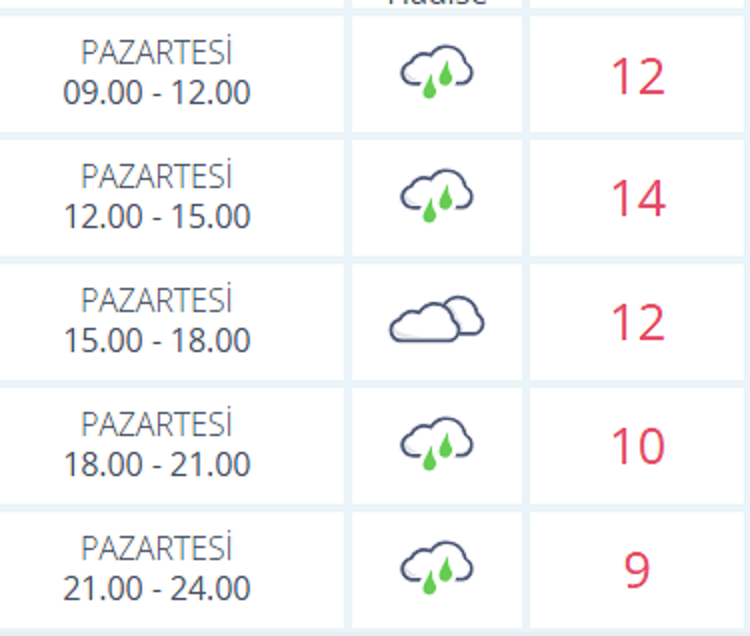 Diyarbakır Için Yağmur Uyarısı Saatleri Belli Oldu!