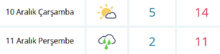 Diyarbakır’a Sağanak Uyarısı Yağmurun Geleceği Tarih Belli Oldu!