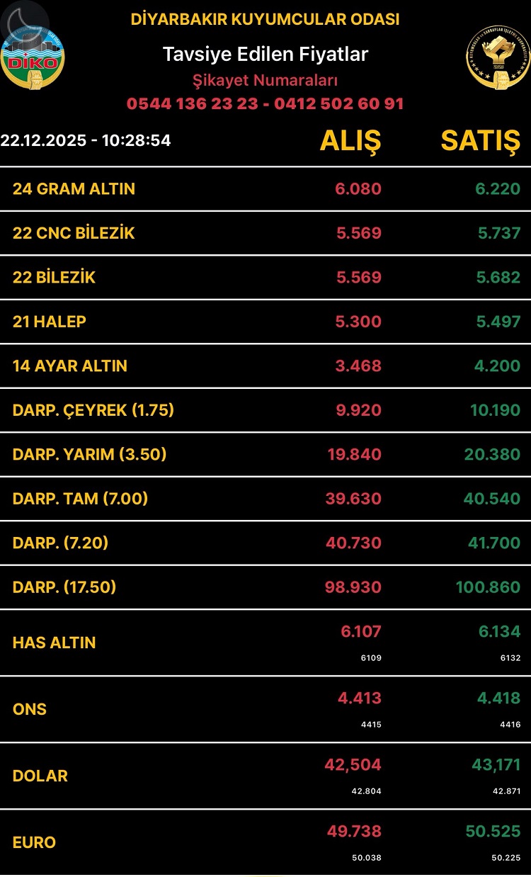 Diyarbakırkuyumcularodası22Aralık2025