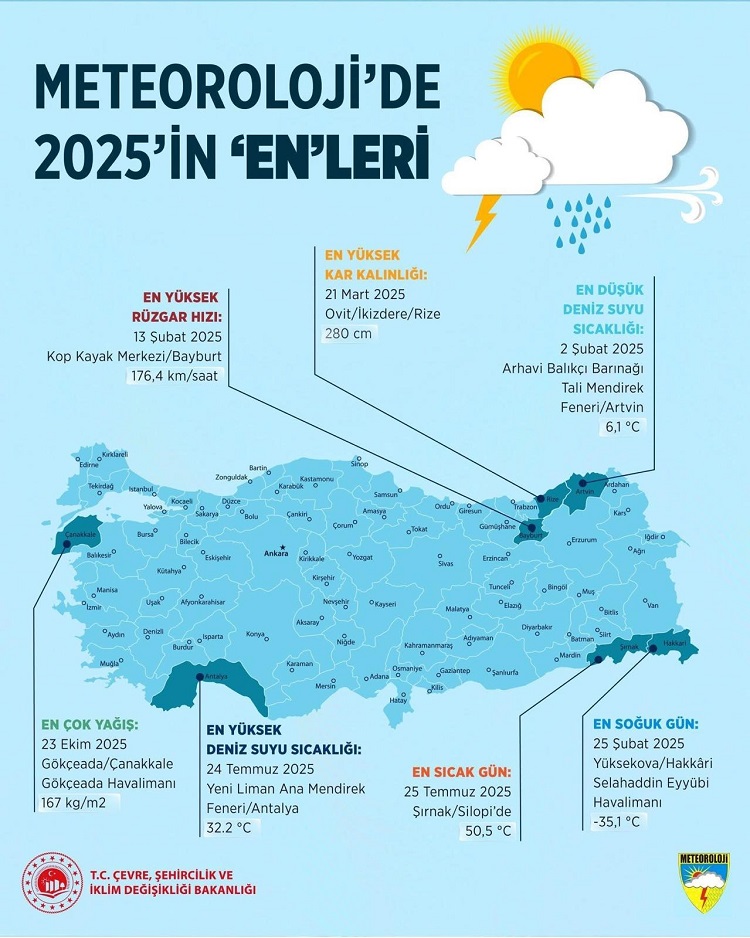 2025’In En Soğuk Ve En Sıcak Günü Birbirine Komşu Illerde Yaşandı!