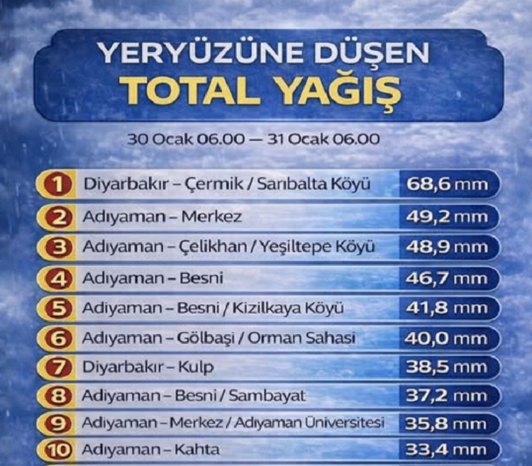 Bölgede Sağanak Mesaisi En Çok Yağış Diyarbakır’ın Ilçesinde!