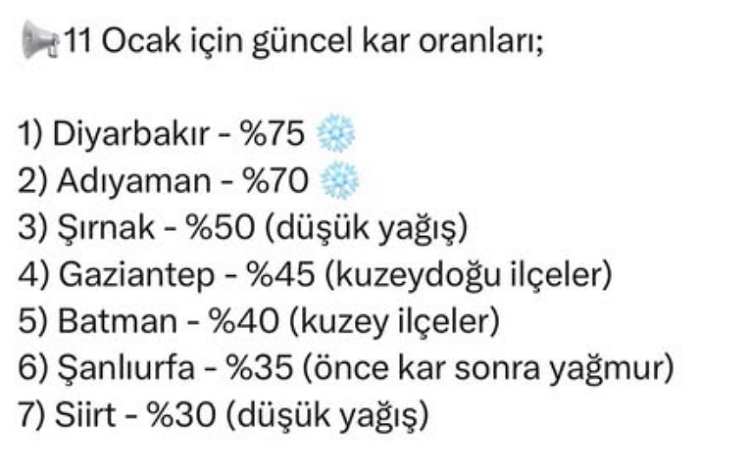 Diyarbakır’a Kar Uyarısı Tarih Verildi, Zirveye Çıkacak!