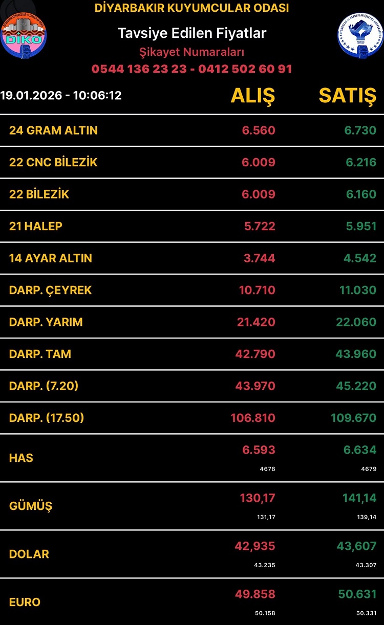 Diyarbakıraltınfiyatları19Ocak2026