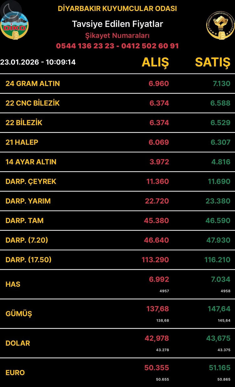 Diyarbakıraltınfiyatları23Ocak2026