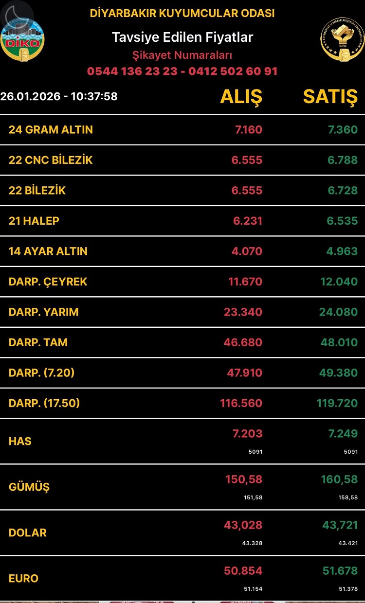 Diyarbakıraltınfiyatları26Ocak2026