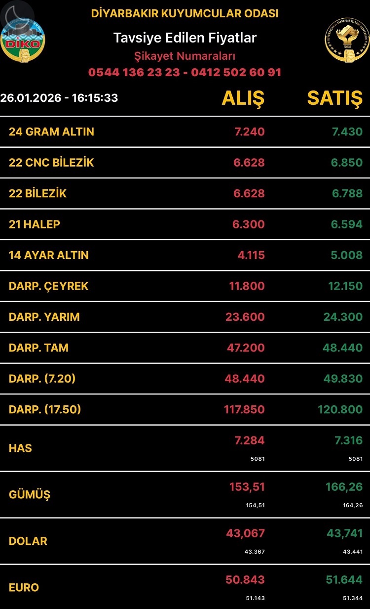 Diyarbakıraltınfiyatları26Ocak20266