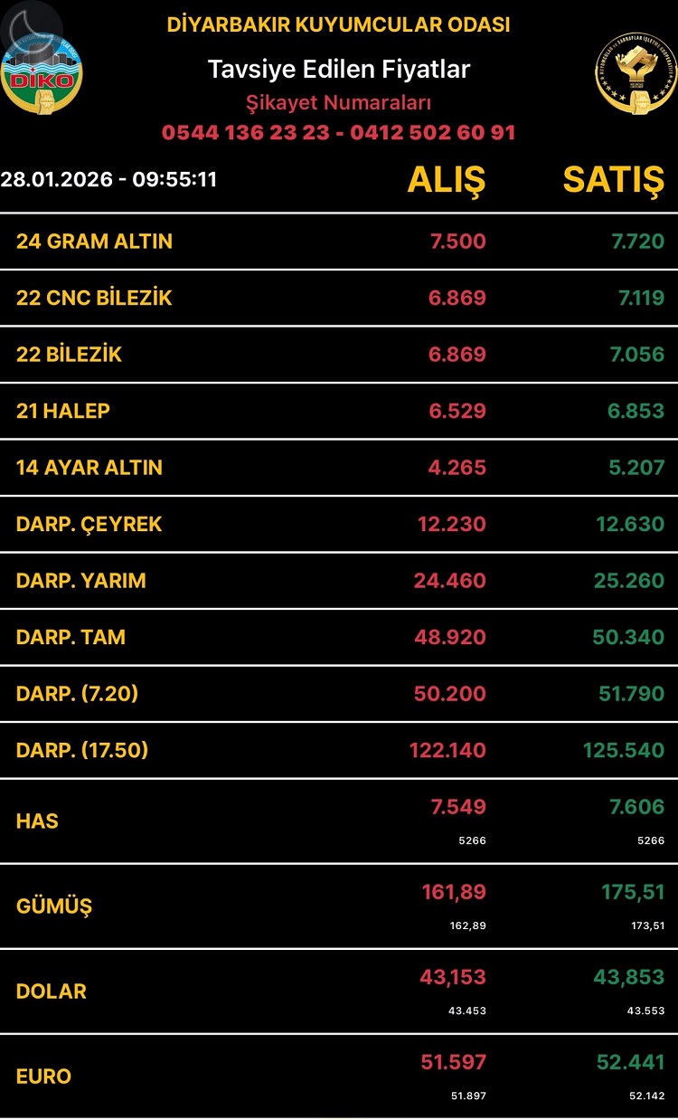 Diyarbakıraltınfiyatları28Ocak2026