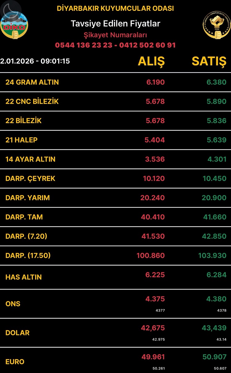 Diyarbakıraltınfiyatları2Ocak2026
