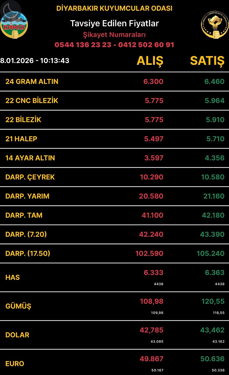 Diyarbakıraltınfyatları8Ocak2026