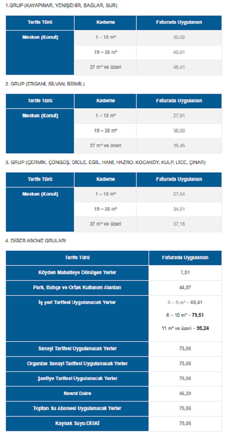 Diyarbakır’da Su Faturalarına Zam Geldi İşte Yeni Fiyatı