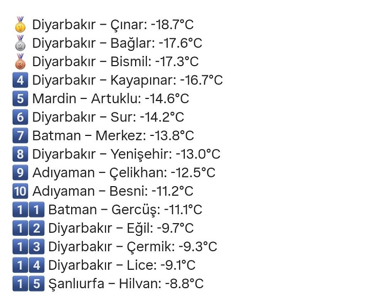 Diyarbakır'ın En Soğuk Ilçesi Belli Oldu Eksi 18'I Gördü!