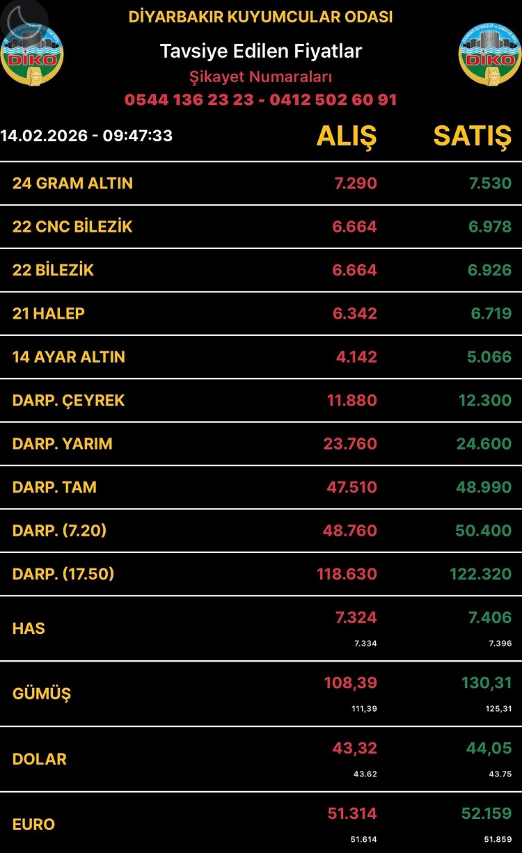 Diyarbakıraltınfiyatları14Şubat2026