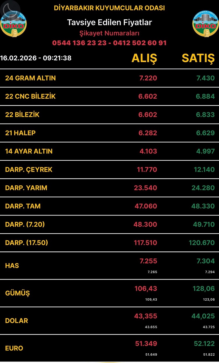 Diyarbakıraltınfiyatları16Şubat2026