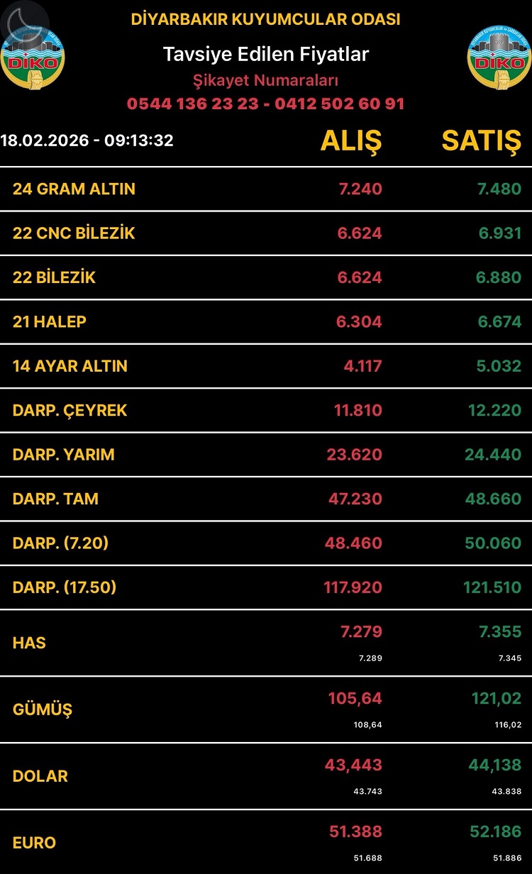 Diyarbakıraltınfiyatları18Şubat2026