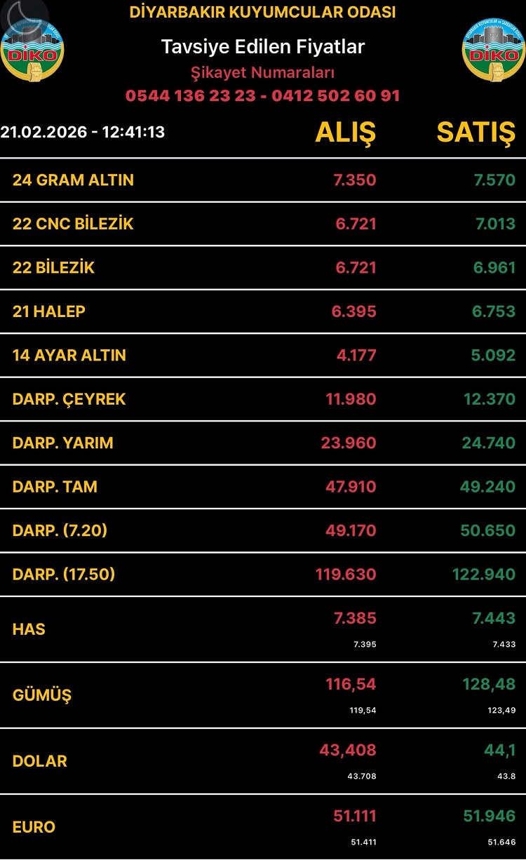 Diyarbakıraltınfiyatları21Şubat2026